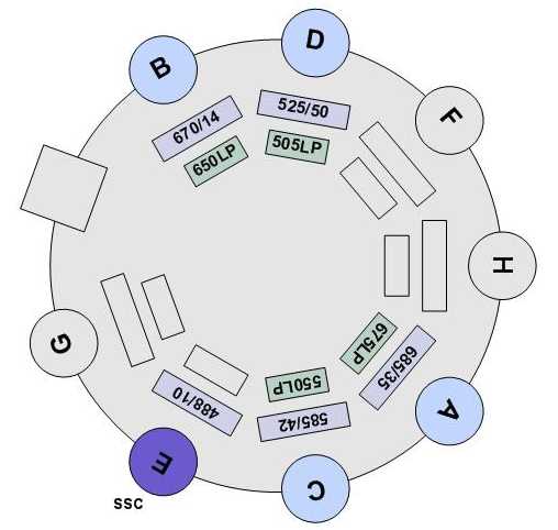 detektory488